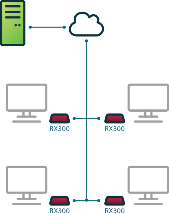 ncomputing vspace pro enterprise