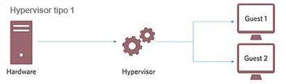 Hypervisor-tipo-1-virtualización-de-escritorios-Servicios-informaticos-okpc-barcelona