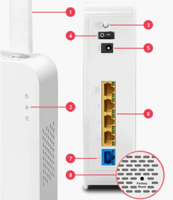 Interfaz Punto de acceso VigorAP 906